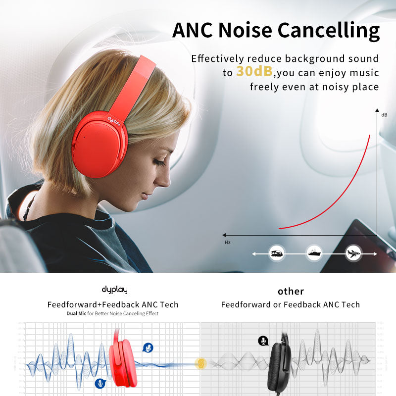 ANC Bluetooth Earphone Active Noise Cancelling Headphone With Microphone