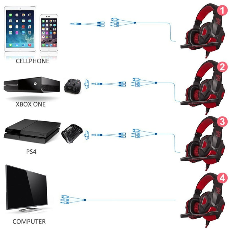 LED Lights Gaming Headset for PS4 PC Xbox