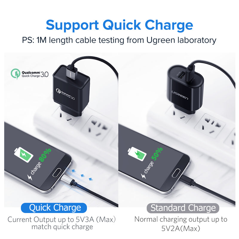 Micro USB Cable Charger